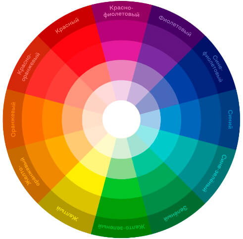 Цветовой круг