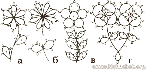 Цветы фриволите