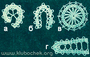 Мотивы узоров из тесьмы