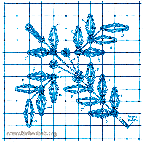 Веточка с разветвлениями