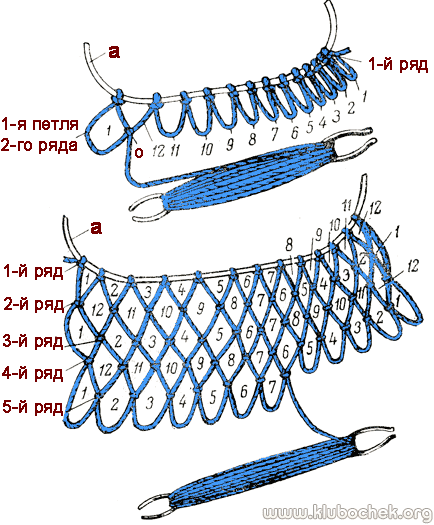 Плетение петель второго и следующего рядов сетки