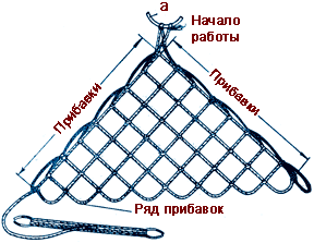 Треугольник — первая половина квадратной сетки