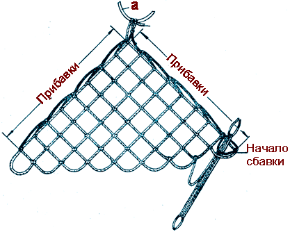 Начало плетения второй половины квадратной сетки (сбавки)
