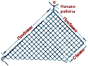 Плетение сетки прямоугольной формы