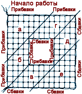 Плетение сетки в форме рамки