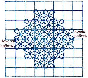 Шов восьмерка по диагонали в каждой клетке