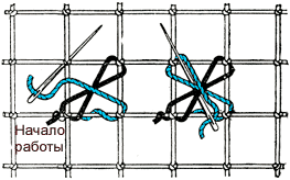 Другой способ выполнения шва восьмерка
