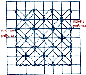 Заполнение фона квадрата цепочкой через одну клетку