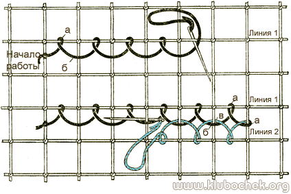 Воздушнопетельный шов