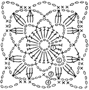 Схема мотива для летней шляпки - www.klubochek.org