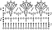 Краевое кружево