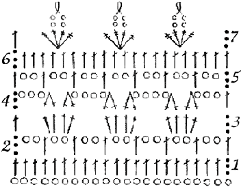 Краевое зубчатое кружево