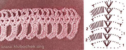 Краевое кружево с фестонами
