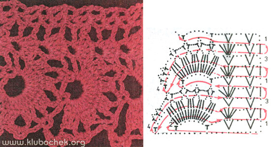 Широкое краевое кружево с цветами