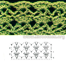 Ажурная вязка