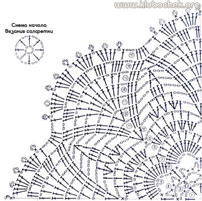 Салфетка. Схема