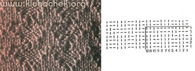 Узор вязки из лицевых и изнаночных петель
