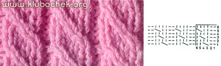 Жгуты с двумя перемещенными петлями