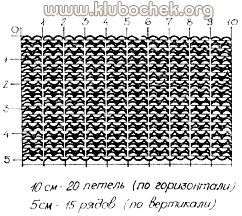 Расчет петель и рядов