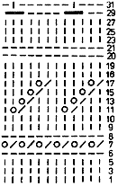 Схема узора для вязания розовой ажурной кофточки - www.klubochek.org