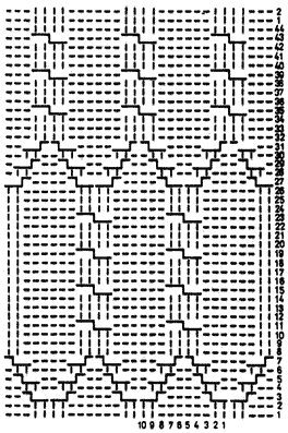 Схема узора свитера - www.klubochek.org