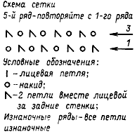 Блуза с ажурными вставками. Схема ажурной сетки - www.klubochek.org